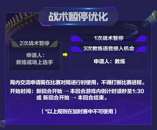 枪战王者：武器池调整成新赛季突出变化 战术暂停优化考验教练能力