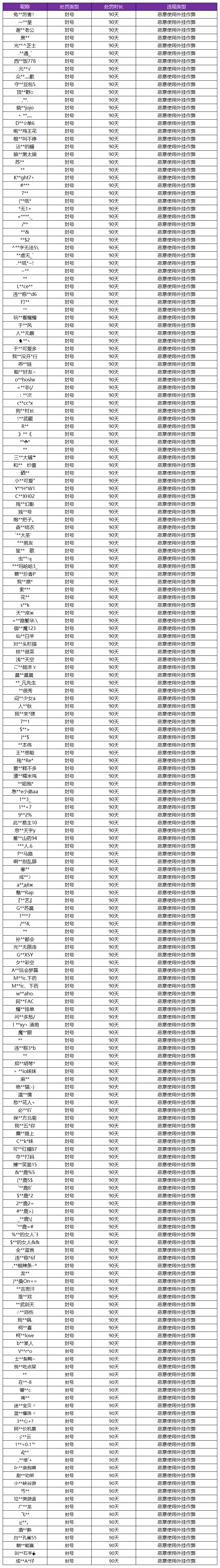 5月21日外挂专项打击公告：全图透视挂及技能自瞄挂