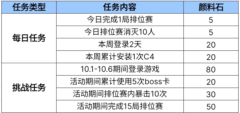 【活动爆料】火线丹青手看过来，执笔绘鸾鸟领背饰！
