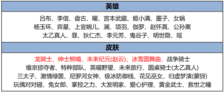 7月25日全服不停机更新公告