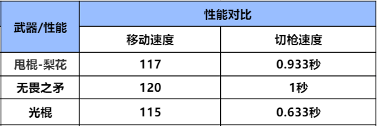 【武器评测】当趣味火钳遇上经典甩棍-梨花，武器详细评测