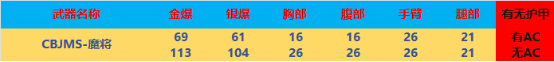 【全方位评测】新增挑战奖励武器，魔将系列评测
