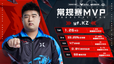 [穿越火线] kz俱乐部——yf披荆斩棘成长史