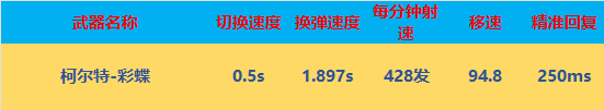 【全方位评测】全新“彩蝶”系列武器，感受一下栓狙的独特魅力