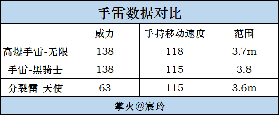 《宸式评测》排位首款英雄雷，高爆手雷-无限值得拥有！