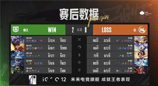常山UUG破三高翻盘，东莞Wz.小薏亚连越塔双杀