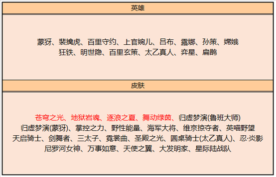 10月15日全服不停机更新：武陵仙君优化上线 周年庆返场投票即将开启