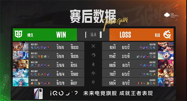 九江TKL赛季三杀东莞Wz，情久巅峰对决战胜KLG