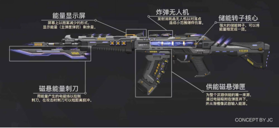 【武器设计大赛】前所未见！G36C—电子脉冲、曙光，QBZ03-星痕！