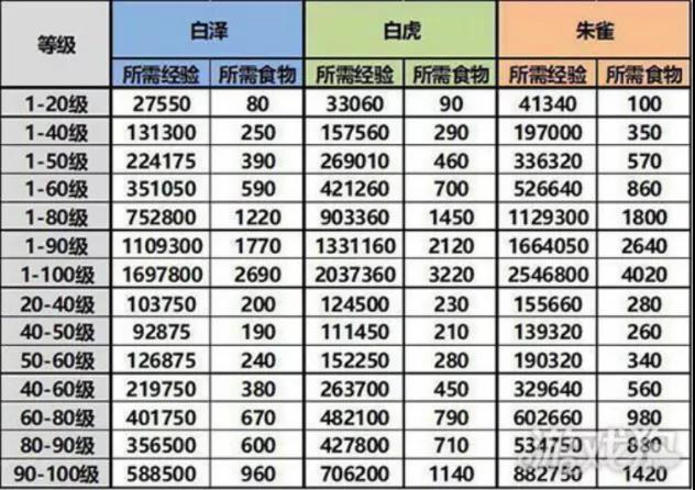 大神问答 | 求问大佬新手如何快速提高战力