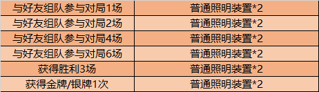 11月10日全服不停机更新：蒙恬芈月削弱，公孙离调整