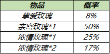 6月17日全服不停机更新：赛季冲刺，法师镜像对决solo开启