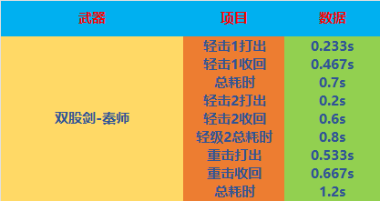 【全方位评测】全新“秦师”近战武器，“秦锐士”的手中利器