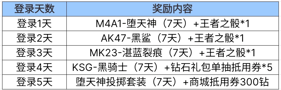 【活动爆料】麒麟宝库全新上线，武圣携折纸手里剑降临！