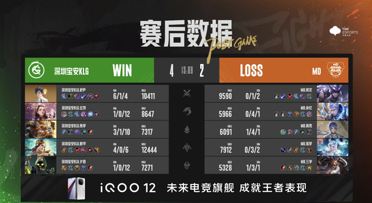 深圳宝安KLG晋级决赛，舒尹元流之坦惊天控制