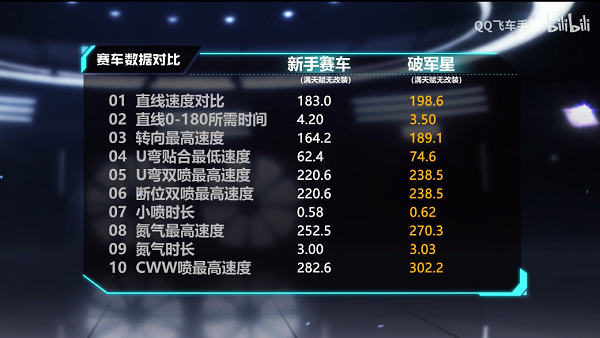 【马特车库】耗陨星辰 破旧立新 M2破军星