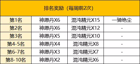 【FFOM攻略】少年踏山海，一骑勇当先