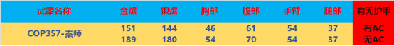 全方位评测：全新“秦师”系列武器，打造顶级“锐士”套装