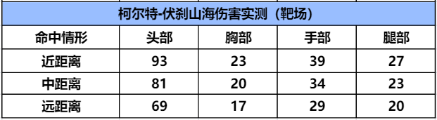 排位赛新赛季奖励武器，柯尔特-伏刹山海武器全方位评测