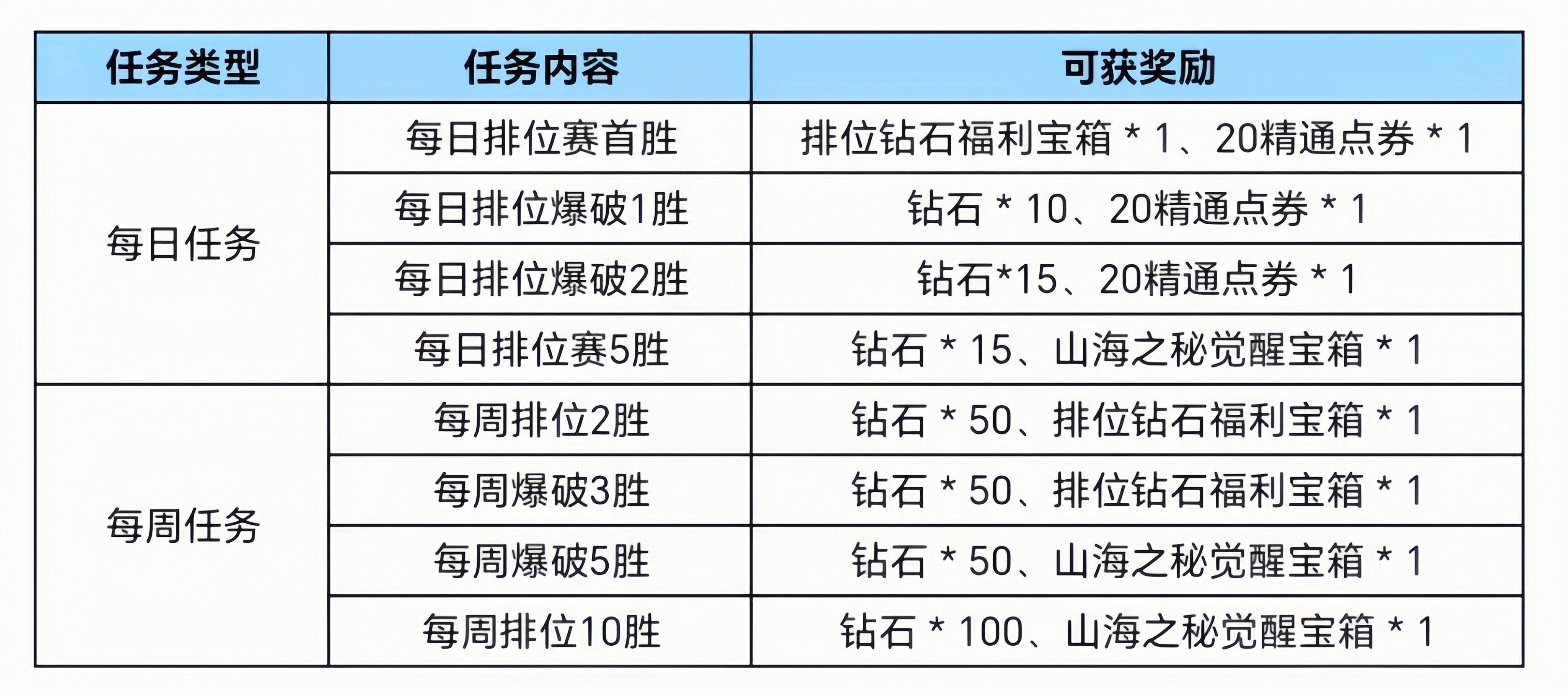 【福利快车】S5凶兽现世赛季更新，全新奖励等你来领！