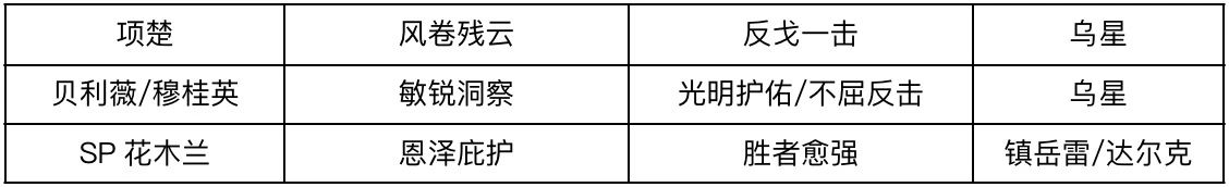 S赛季最新枪兵阵容大全！各个风格体系一应俱全，助你快速上手！