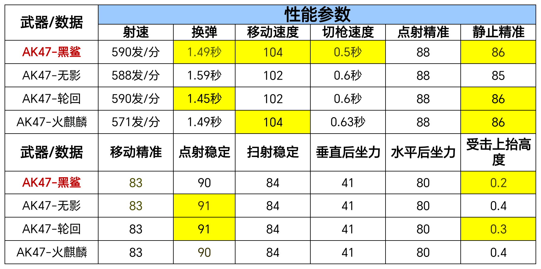 【武器测评】激光利刃狂鲨出击，AK47-黑鲨赏析测评！