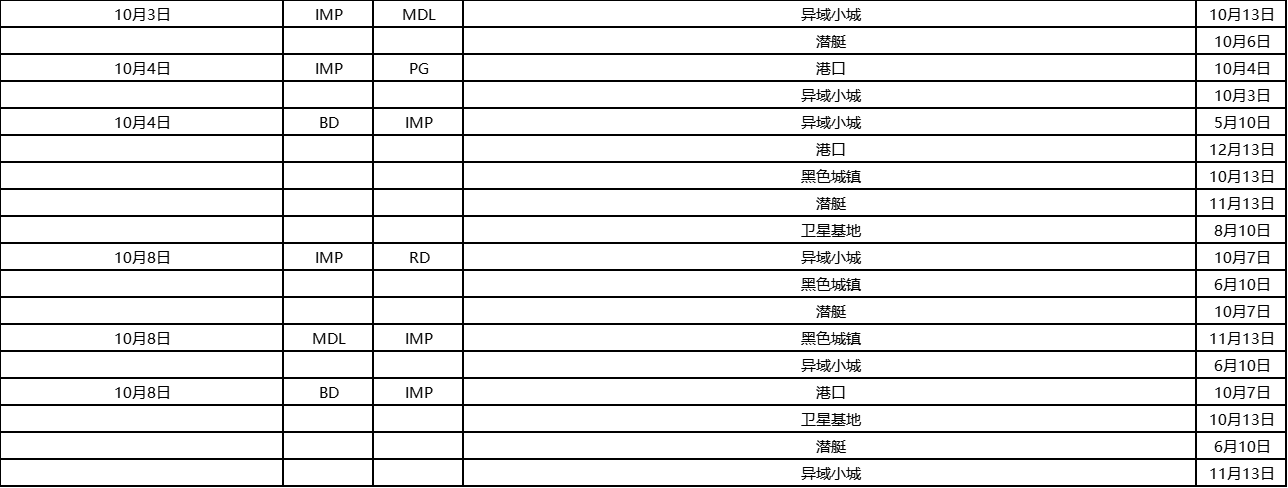 [穿越火线] CFS战术分析——IMP战队比赛历史战绩&地图胜率