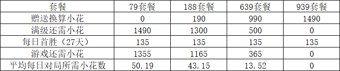 【总结】英雄联盟小蜜蜂宝典2021详解