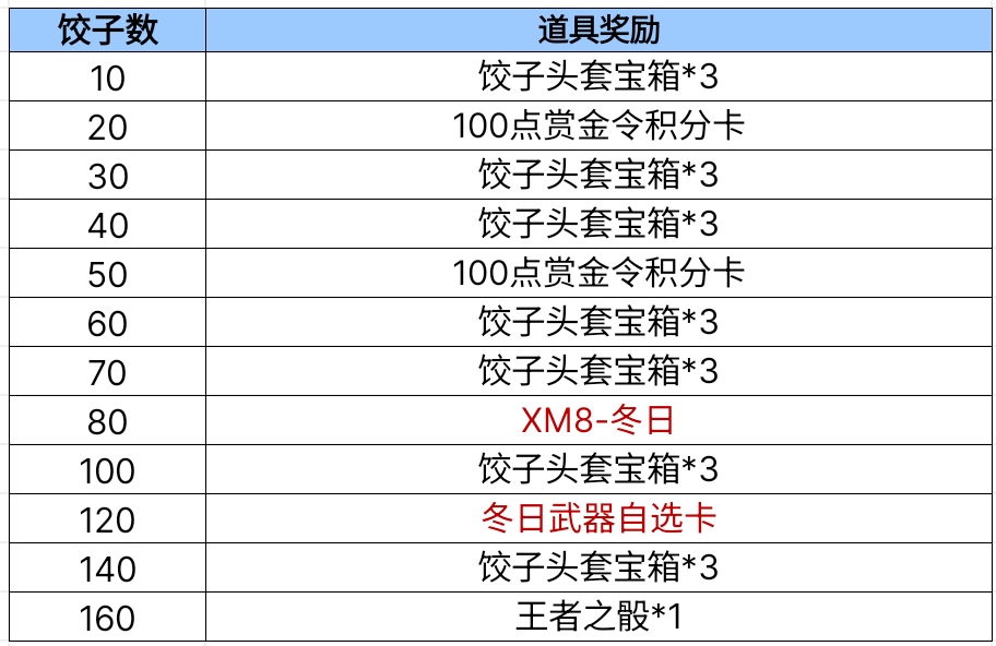 【活动爆料】新款头套首发冬至煮饺，我们一起包饺砸！