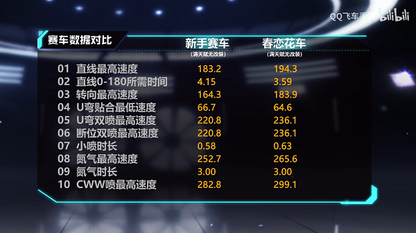 【马特车库】初春花开 梦幻至极 B车春恋花车介绍