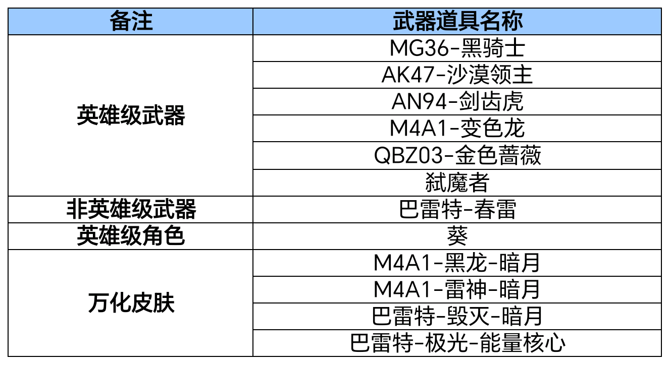 【活动爆料】王影烟闪龙血返场，现代金属礼包亮相！