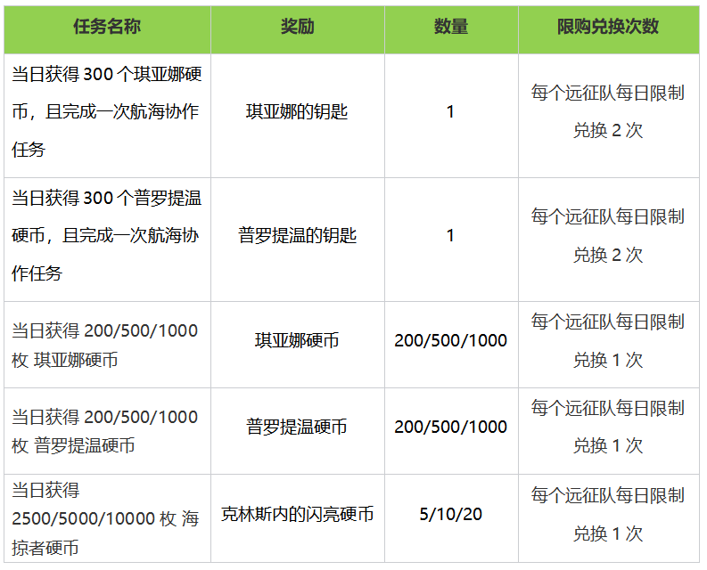 长假福利来了，人人有份，还登录即领？！！