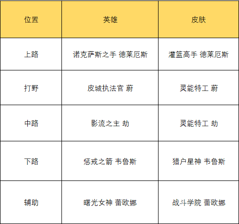 英雄联盟《LOL》庆祝DKG勇夺英雄联盟手游破晓杯冠军活动开启