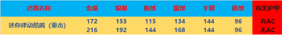【全方位评测】趣味近战上新，迷你律动酷熊评测
