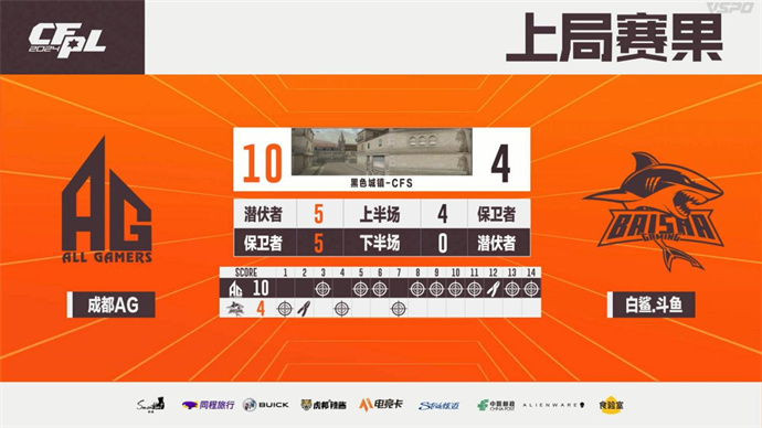 恭喜成都AG斩获2024CFPL夏季赛总冠军！Doo荣膺FMVP！