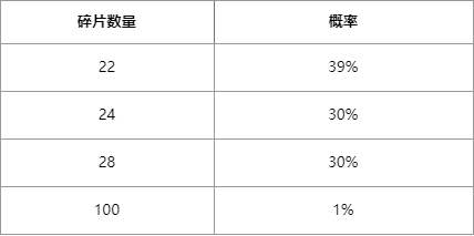 活动预告：臻藏秘宝
