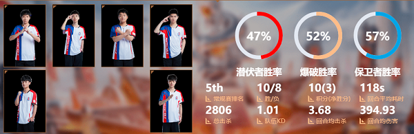 [穿越火线] 季后赛首日开战 R.LGD与EP上演生死角逐