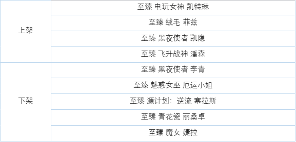 花仙子2024系列皮肤即将上线