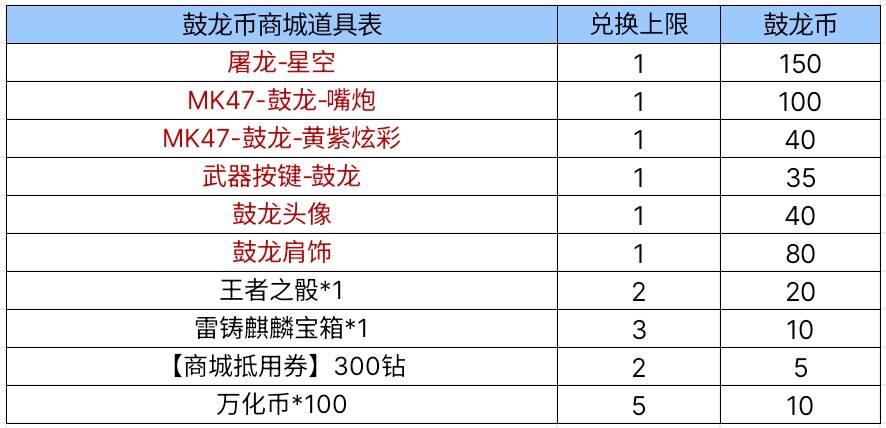 【活动爆料】屠龙-星空！全新音效卡！鼓龙币商城回馈力度拉满！