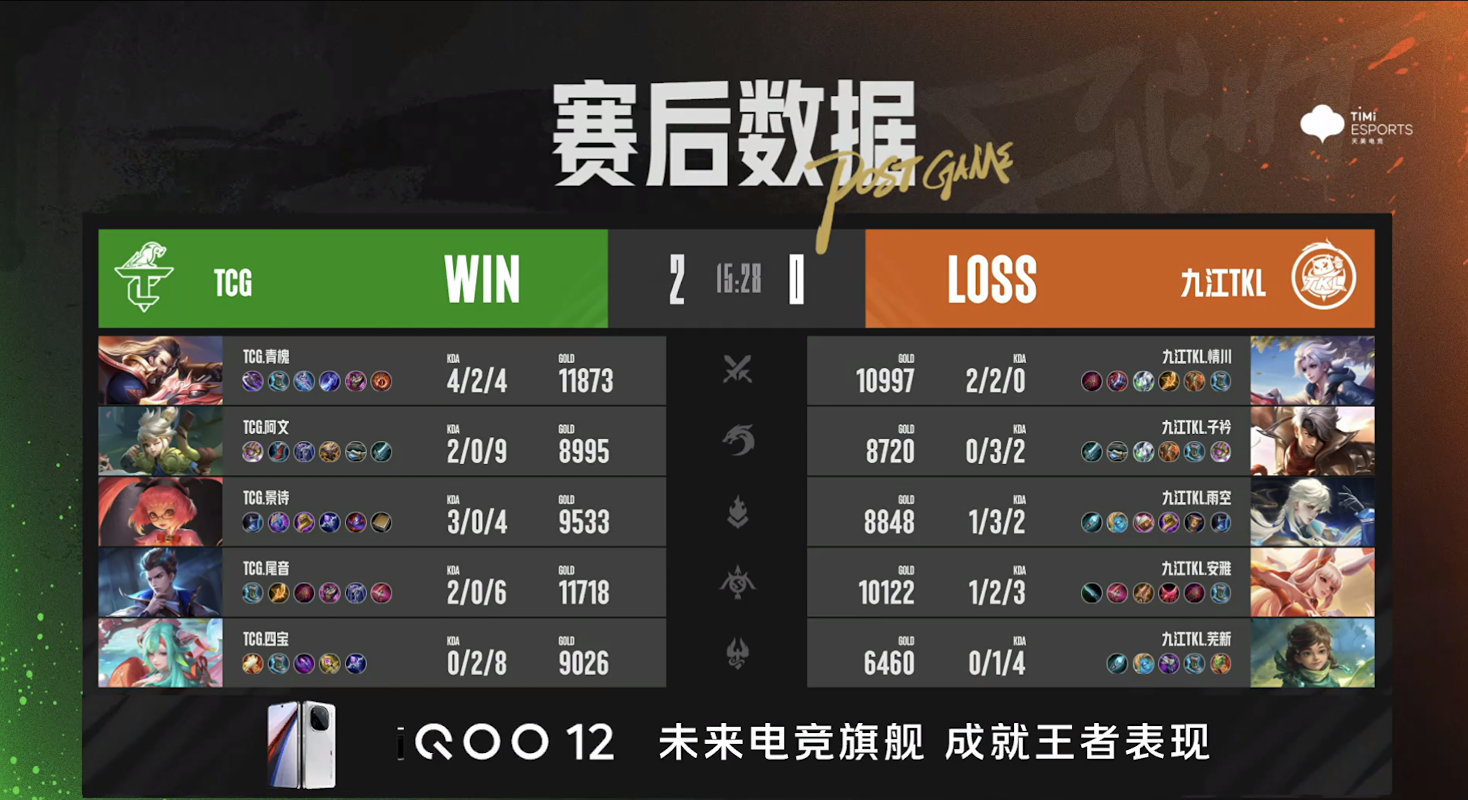 TCG战胜九江TKL，阿文宫本武藏抢龙三杀