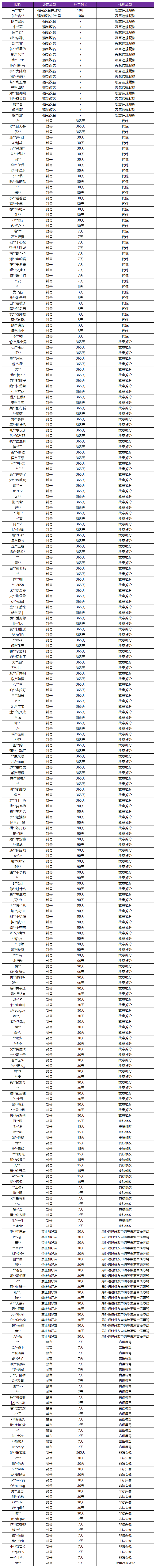 5月21日净化游戏环境声明及处罚公告