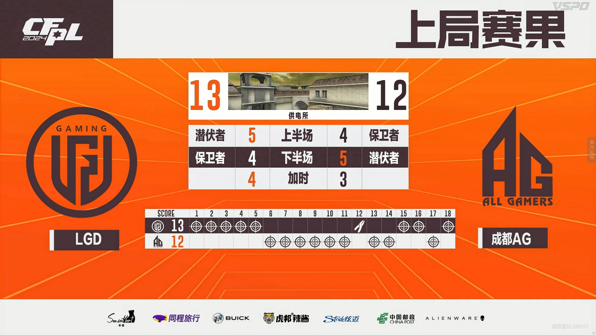 【CFPLS24】成都AG2：1LGD，激战黄金加时!
