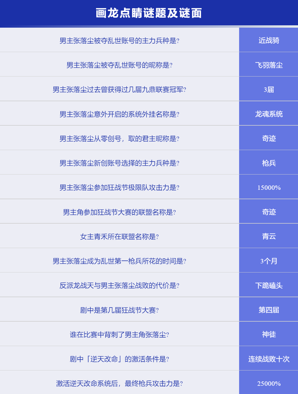 画龙点睛又整新活，《乱世王者·全职高手》完结！主公来一份标准答案吗？