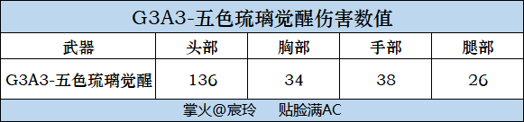 【武器评测】五色琉璃强势降临，性能优秀值得拿下！