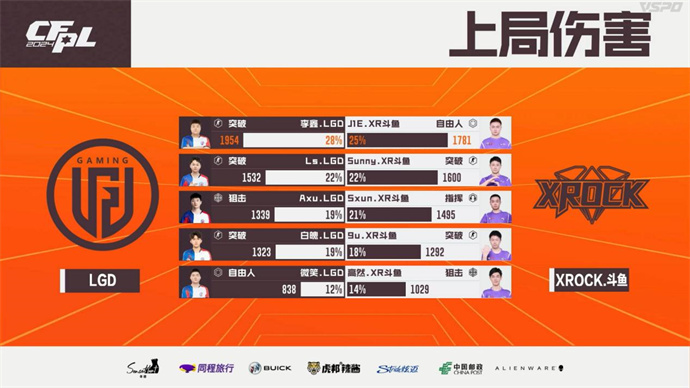 WE苦战三局惊险击败eStar，J1E率领XROCK再胜LGD