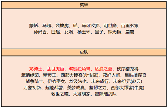 王者荣耀6月9日全服不停机更新公告  各种豪礼上线！