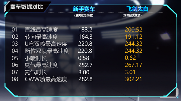 【马特车库】剑魂之刃 侠影传说 A车飞剑太白详情介绍
