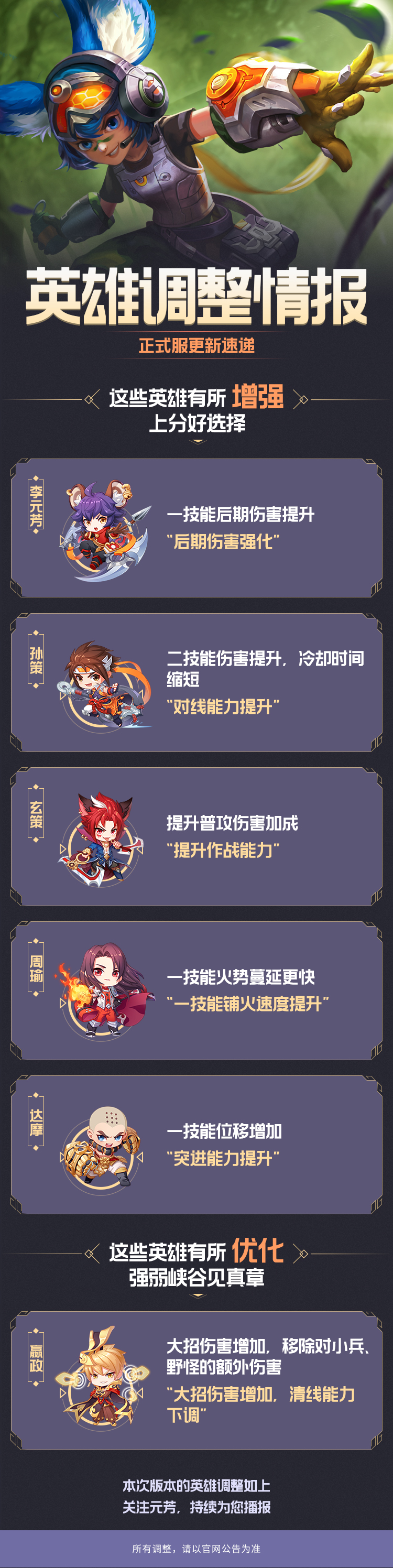 英雄调整情报：孙策、玄策、达摩等多位英雄增强