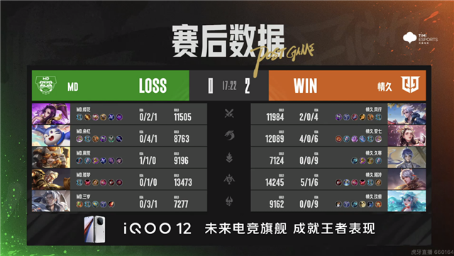 情久快速零封MD，TY让二追三绝地逆转