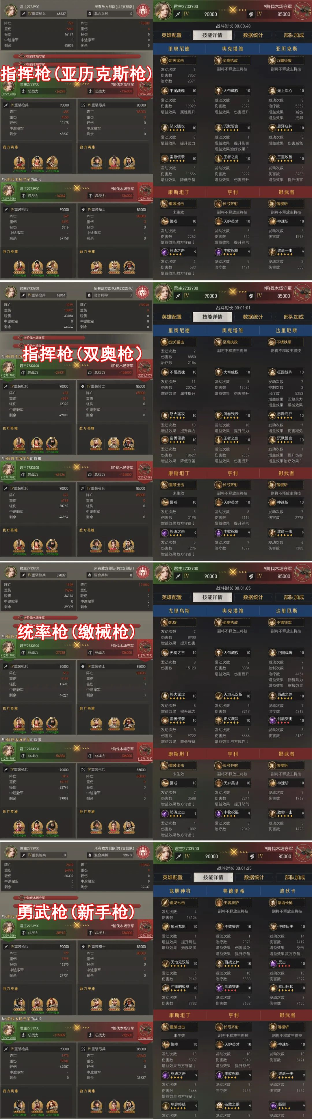 阵容测评丨输出+回复+抗性面面俱到的指挥枪